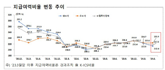 Ｚ  `` ݱ ޿º 6.3%p